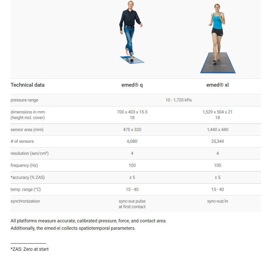 emed pedography platform types